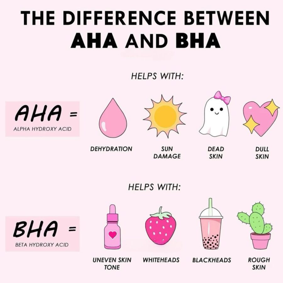 What Is The Difference Between AHA And BHA (Diagram)
