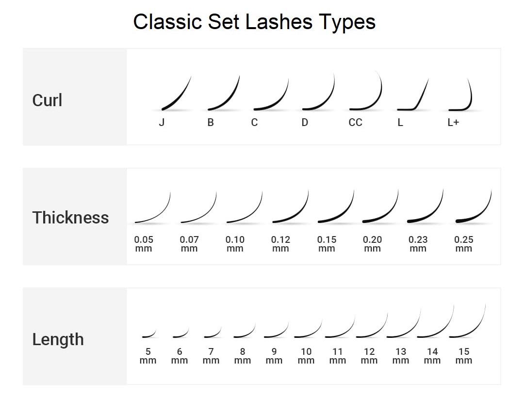 Classic Set Lashes Features Of Classic Set Lash Extensions