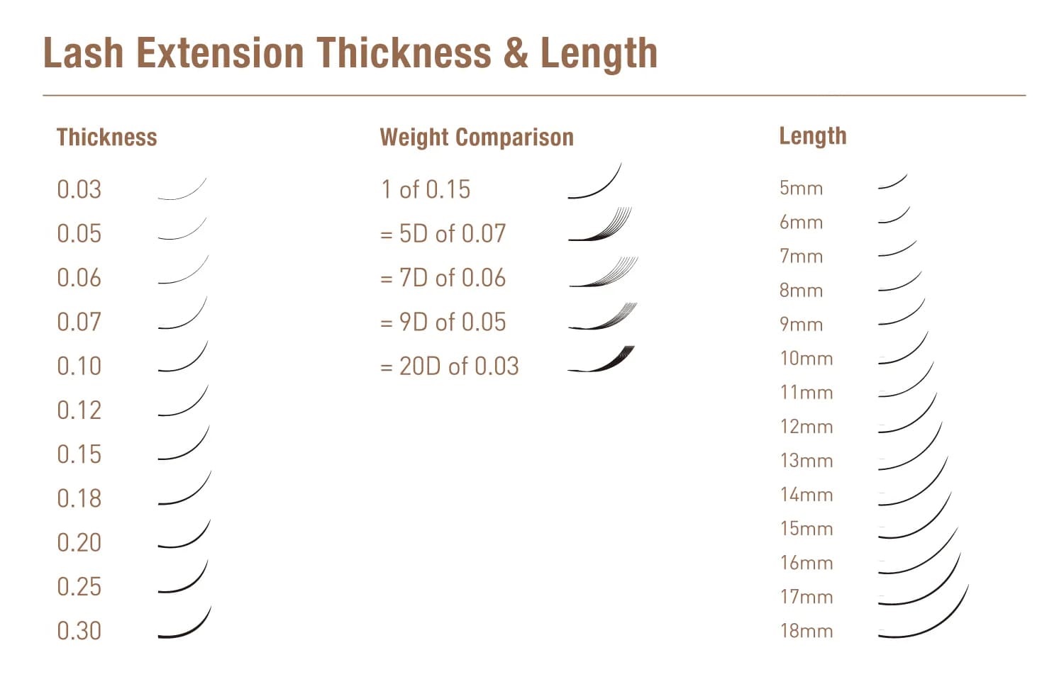 CC Curl Lashes lash extensions curl