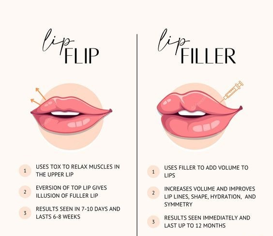 lip flip vs lip filler