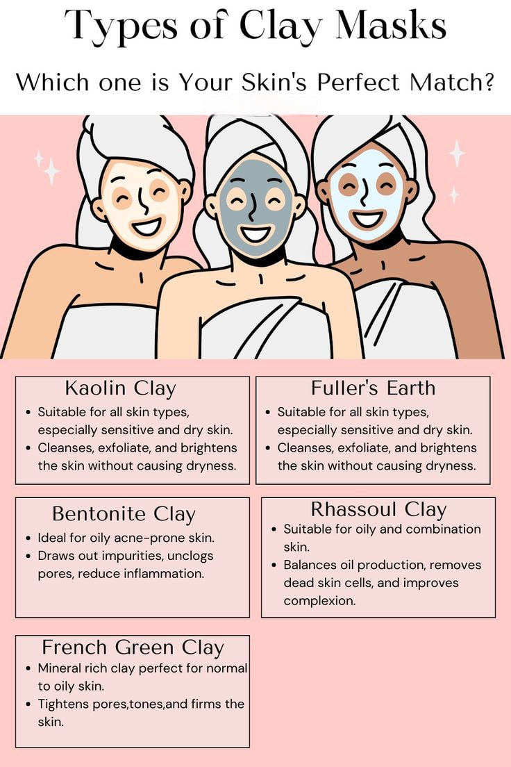 Different Types Of Clay Masks