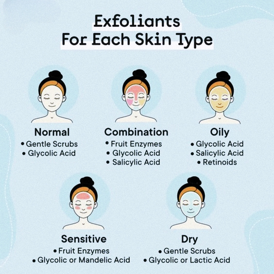 Exfoliants For Different Skin Types