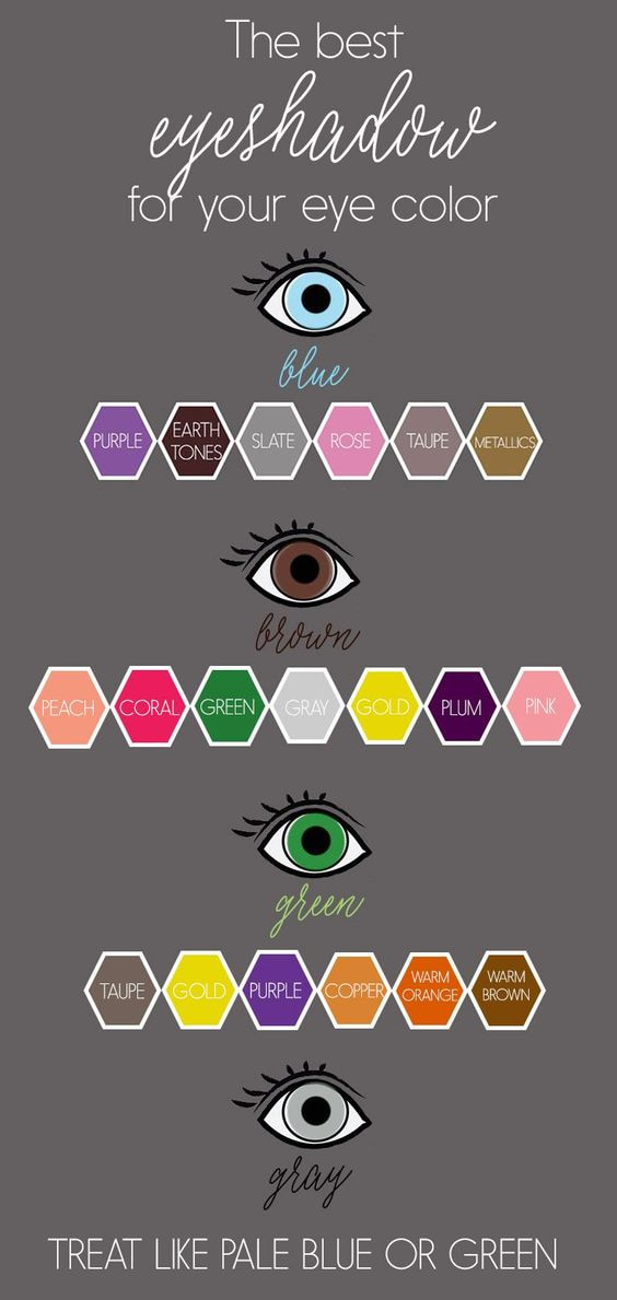Eyeshadow Guide As Per Eye Color