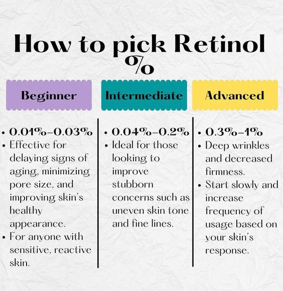 How To Pick Retinol