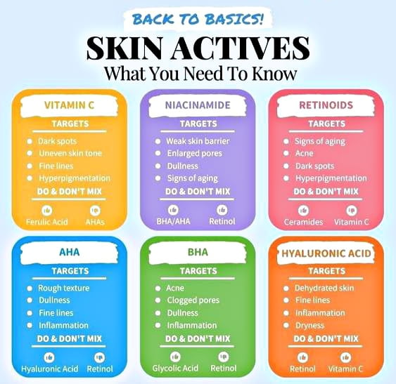 What Are Actives In Skin Care