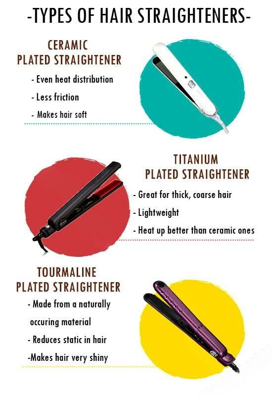 Types Of Hair Straighteners