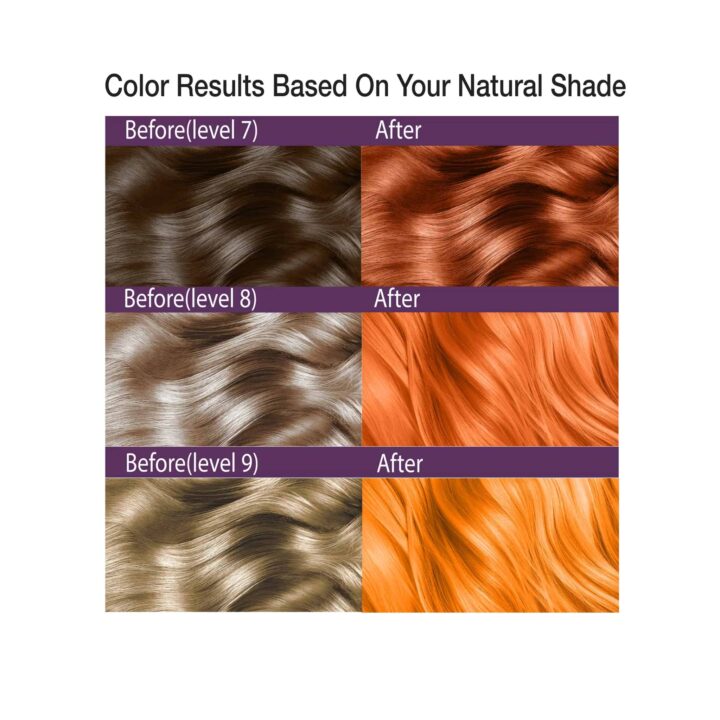 Satin Hair Dye Color Chart Explained Satin Hair Color Intense Copper Blonde (7CI)
