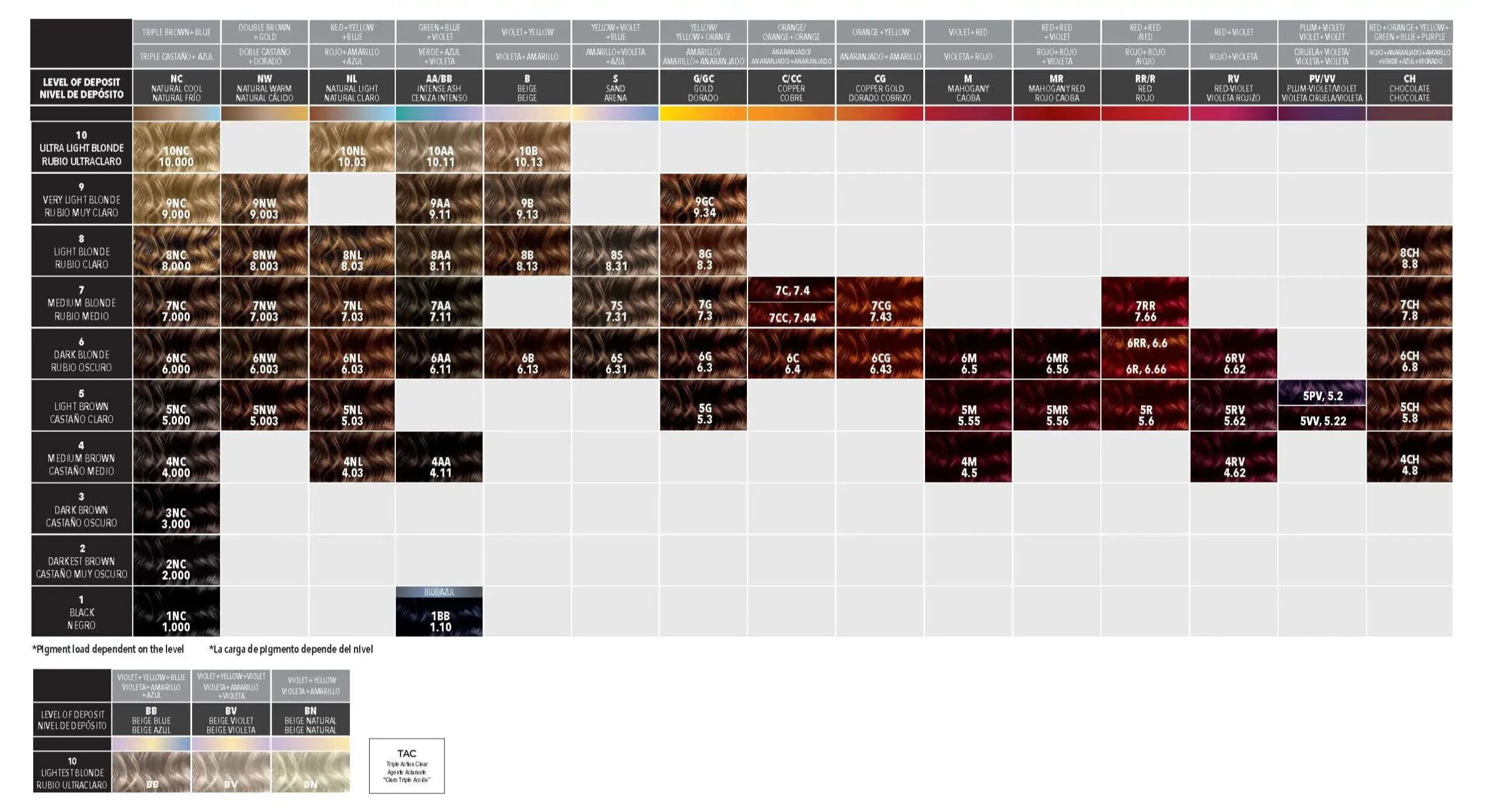 rusk permanent hair color chart​