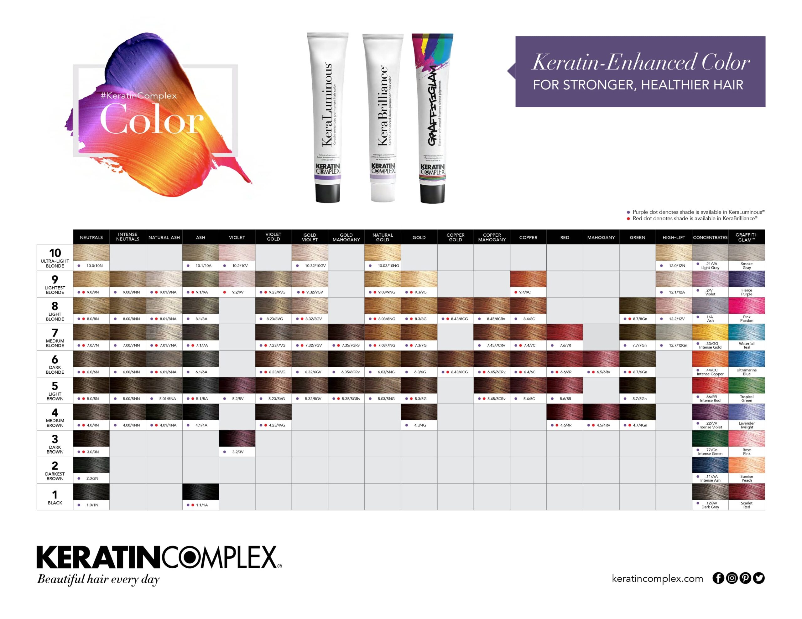 keratin complex hair color chart​