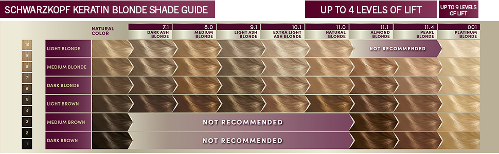 schwarzkopf keratin hair color chart​