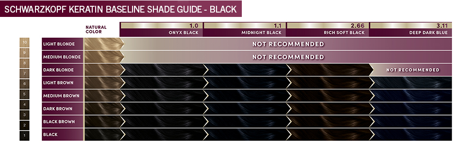 schwarzkopf keratin hair colour​ chart