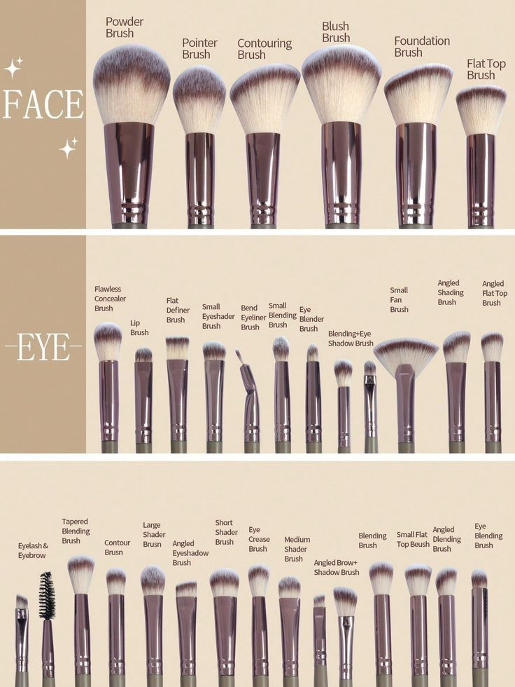 makeup brush size chart​