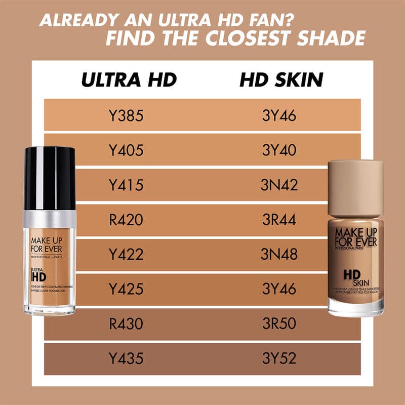 makeup forever foundation review​