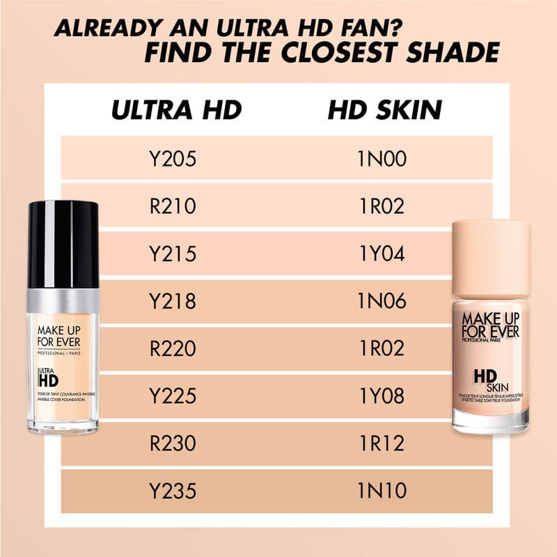 makeup forever foundation shade finder​