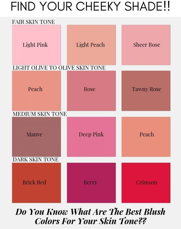 blush skin tone chart​