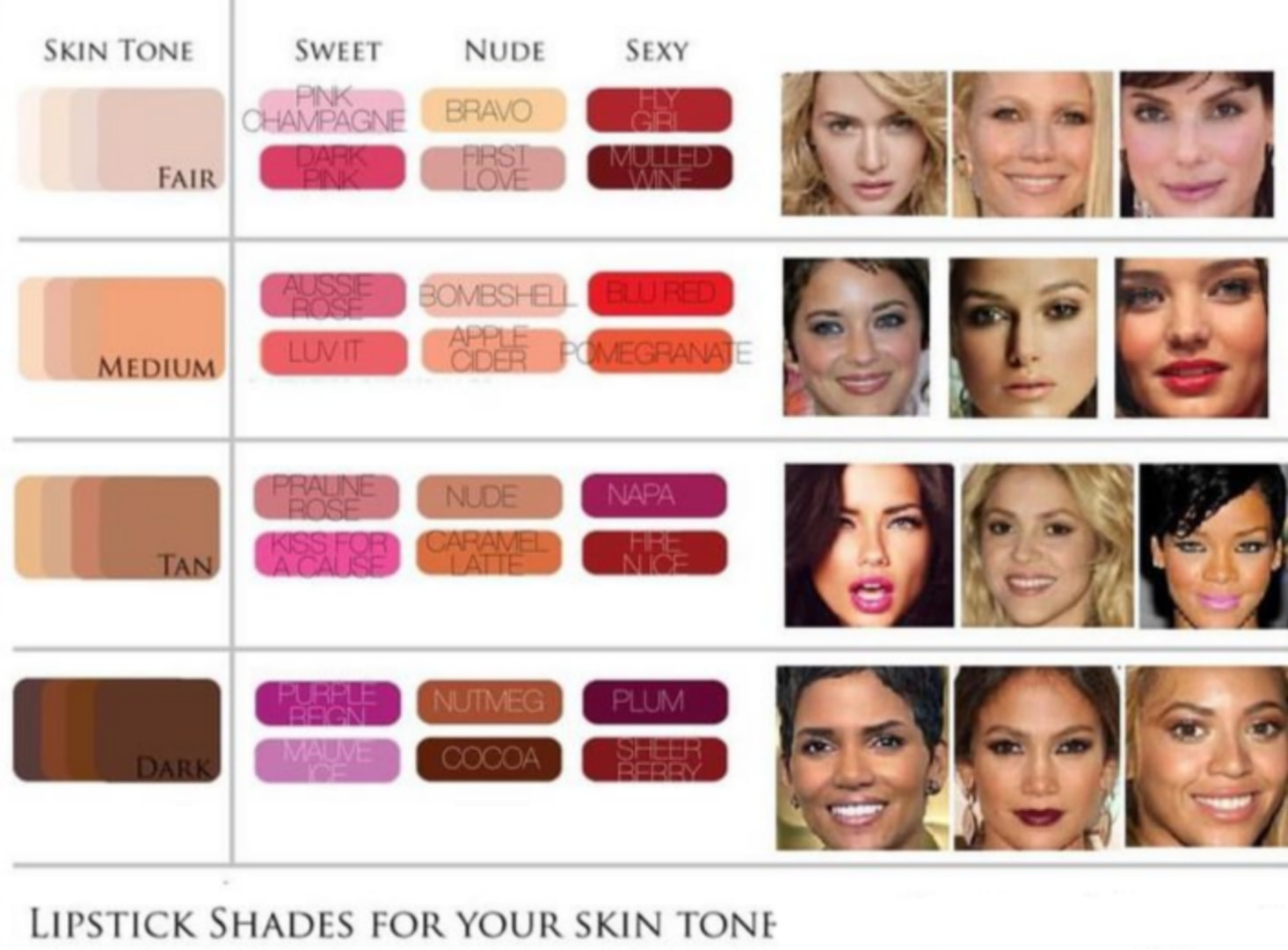 lipstick and skin tone chart​
