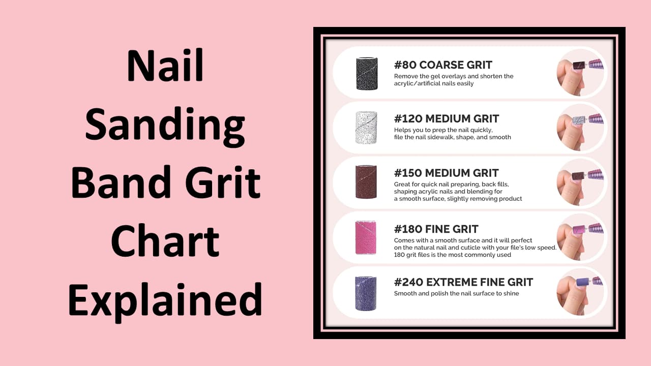 Nail Sanding Band Grit Chart Explained In Detail nail sanding band grit chart explained