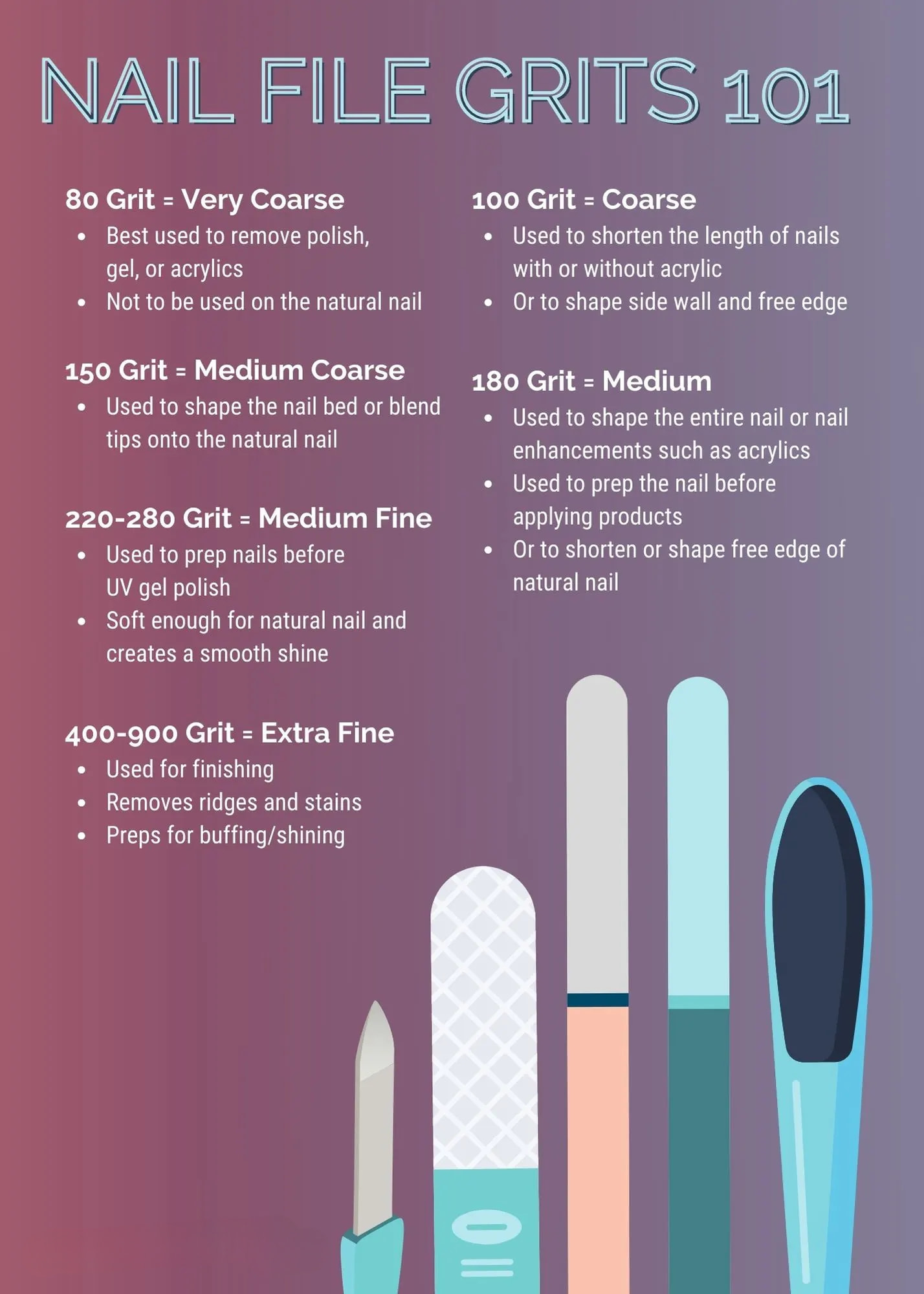 Nail File Grit Chart Explained nail file grit chart