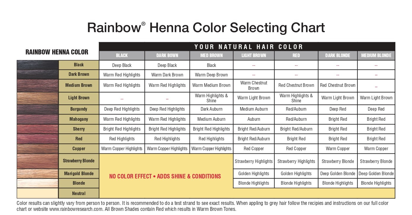 rainbow research henna hair color chart​
