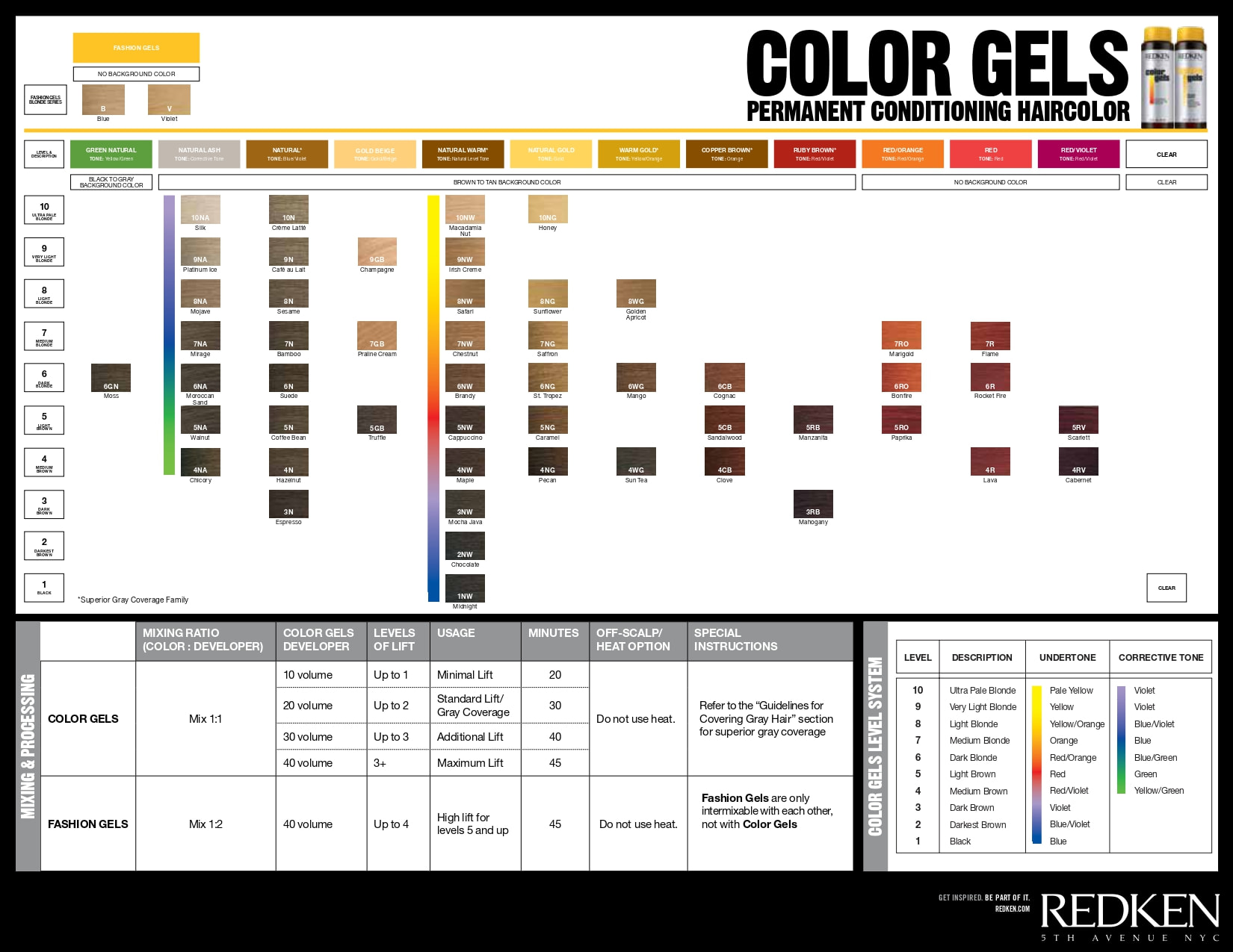 redken gels color chart​
