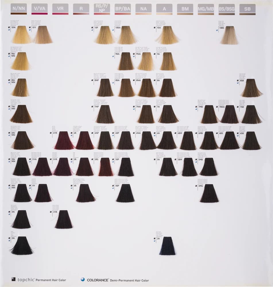 goldwell colorance color chart​