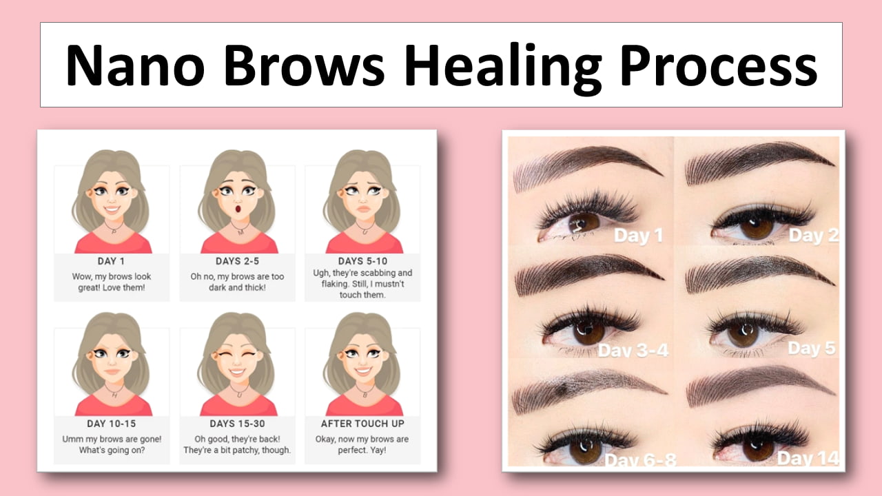 Nano Brows Healing Process
