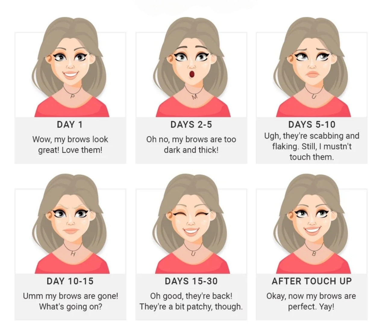nano eyebrow healing process