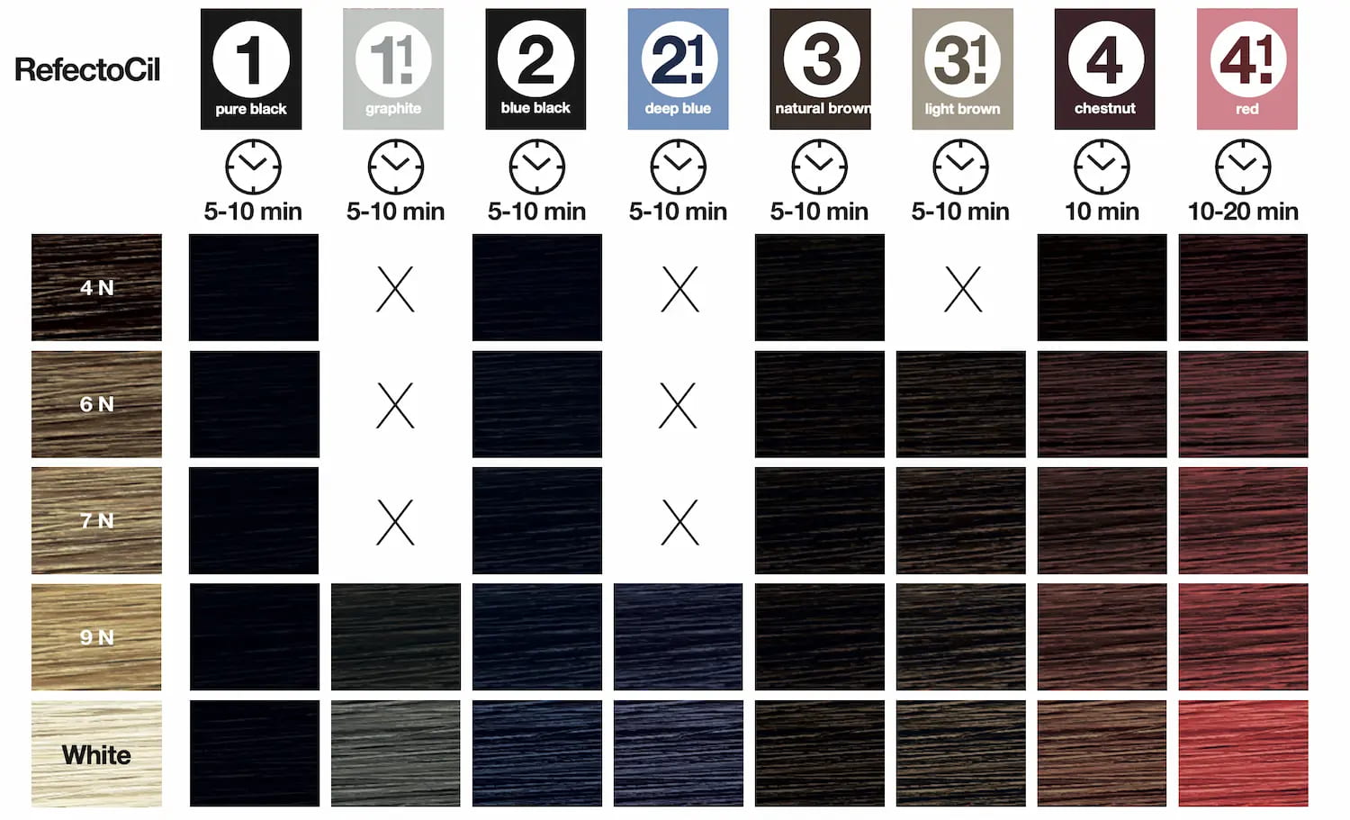 refectocil eyebrow tint color chart​