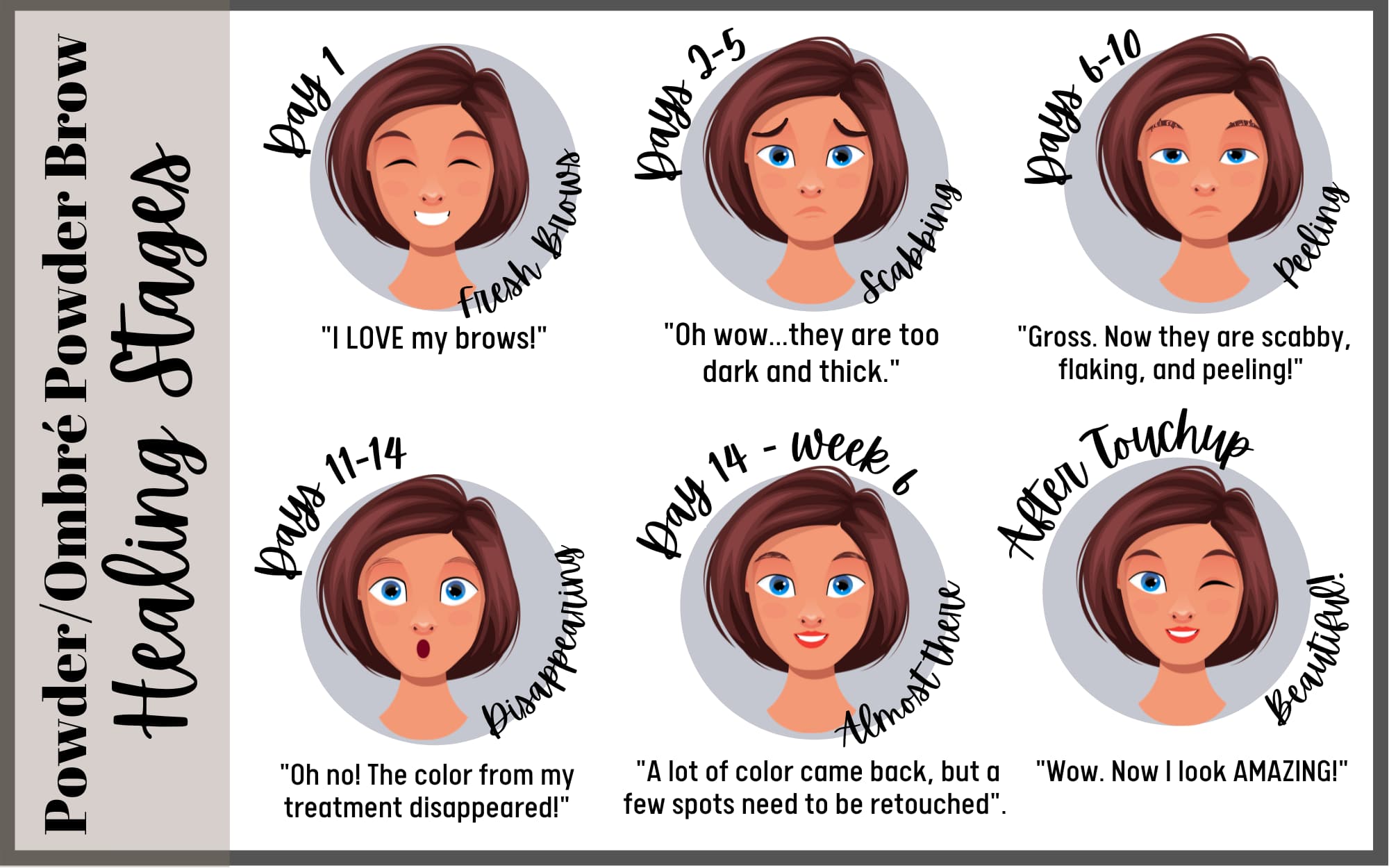 Scabby Ombre Brows Healing Stages: Day-by-Day Guide Ombre Brow Healing Stages Day By Day